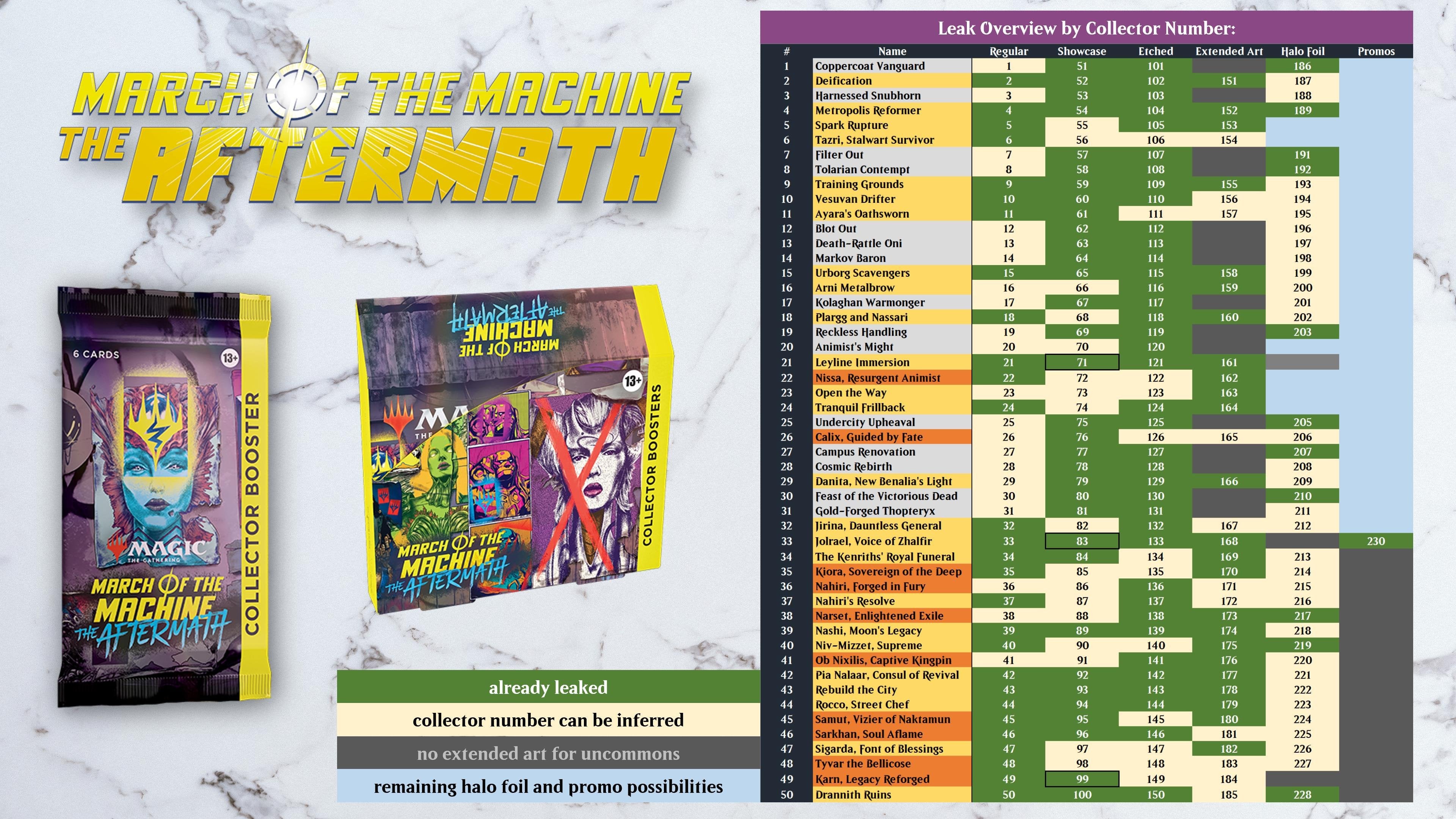 March of the Machine: Full Card List and Set Breakdown