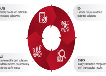 Master the Badge Challenge： Tips to Achieve Top Results