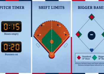 Latest MLB The Show Ratings Update： Key Changes You Need to Know