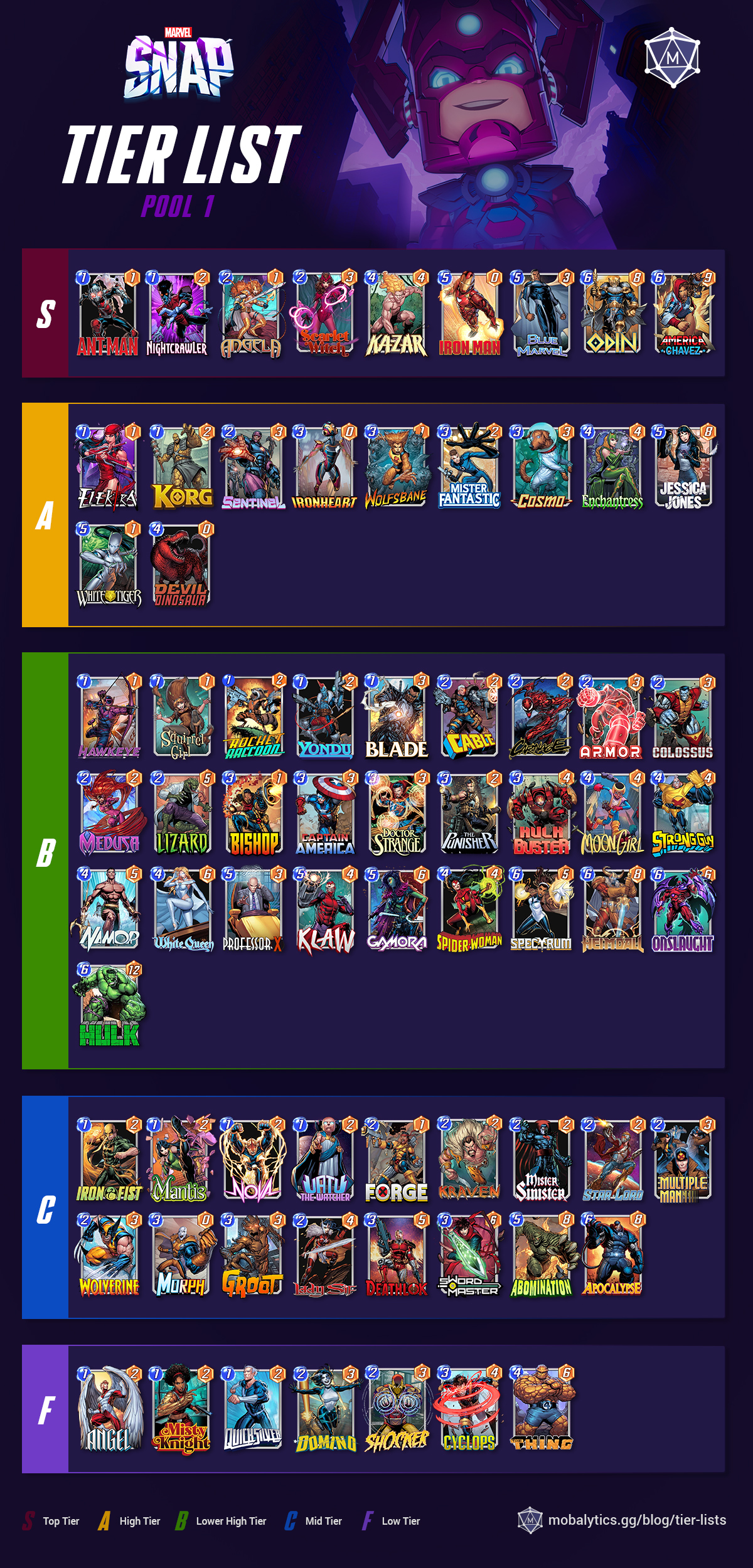Master Pool 1 in Marvel Snap: Essential Cards and Tips