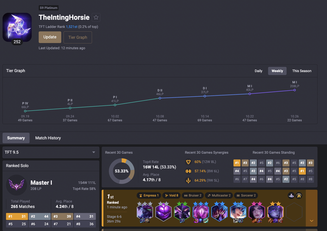 How to Reach Emerald Rank in TFT: Tips for Climbing Faster