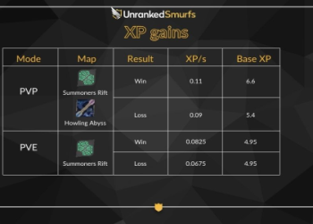 How to Get and Customize Level Borders in League of Legends