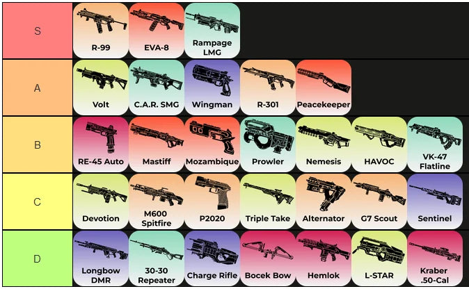 Apex Pick Guide: Top Legends and Loadouts for Victory