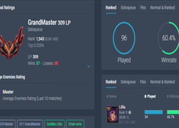 Top Champions to Counter Lillia： Win More Games in Season 14