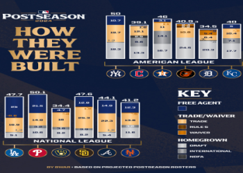 MLB 24 Roster Update Guide： Key Player Adjustments & Bi-Weekly Changes