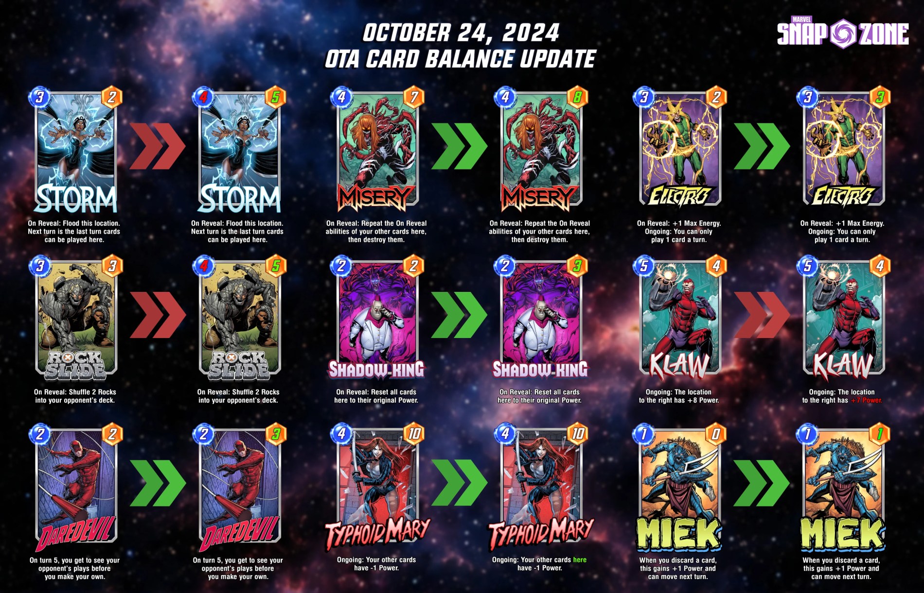 Latest Marvel Snap Patch Notes: October 2024 Update Highlights and Changes