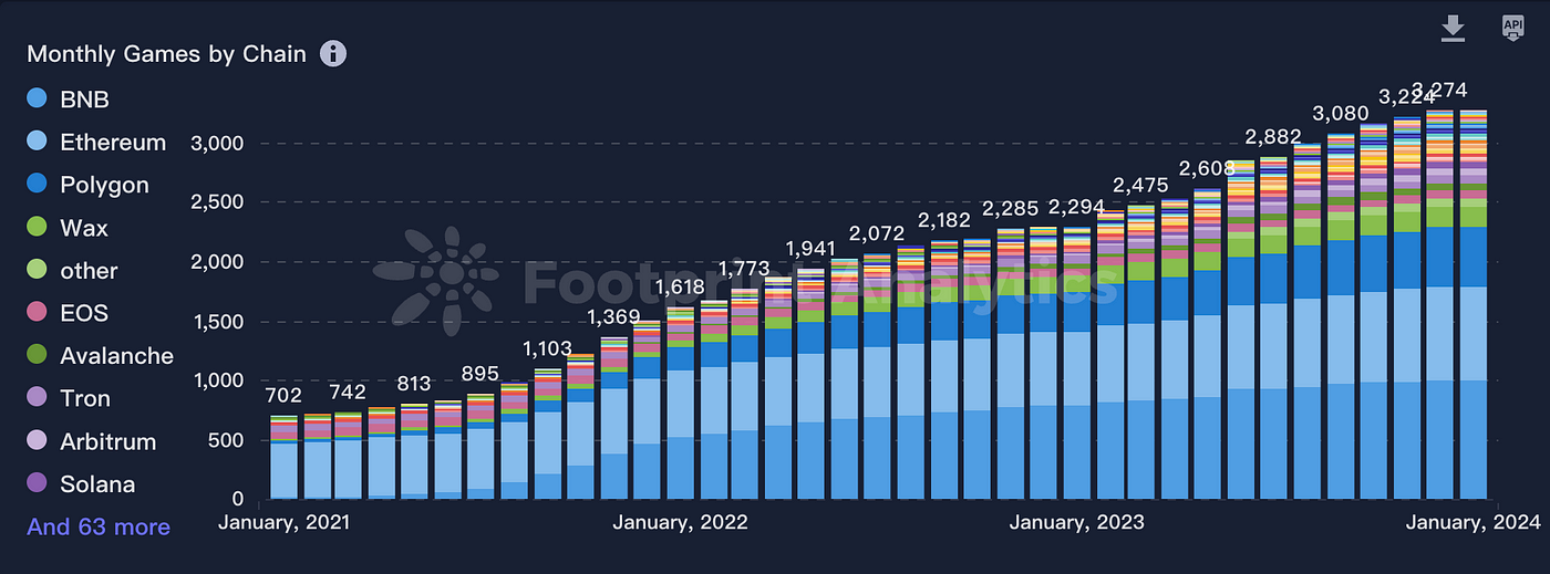 Understanding Fennec Price Trends: Crypto, Pets, and Game Items