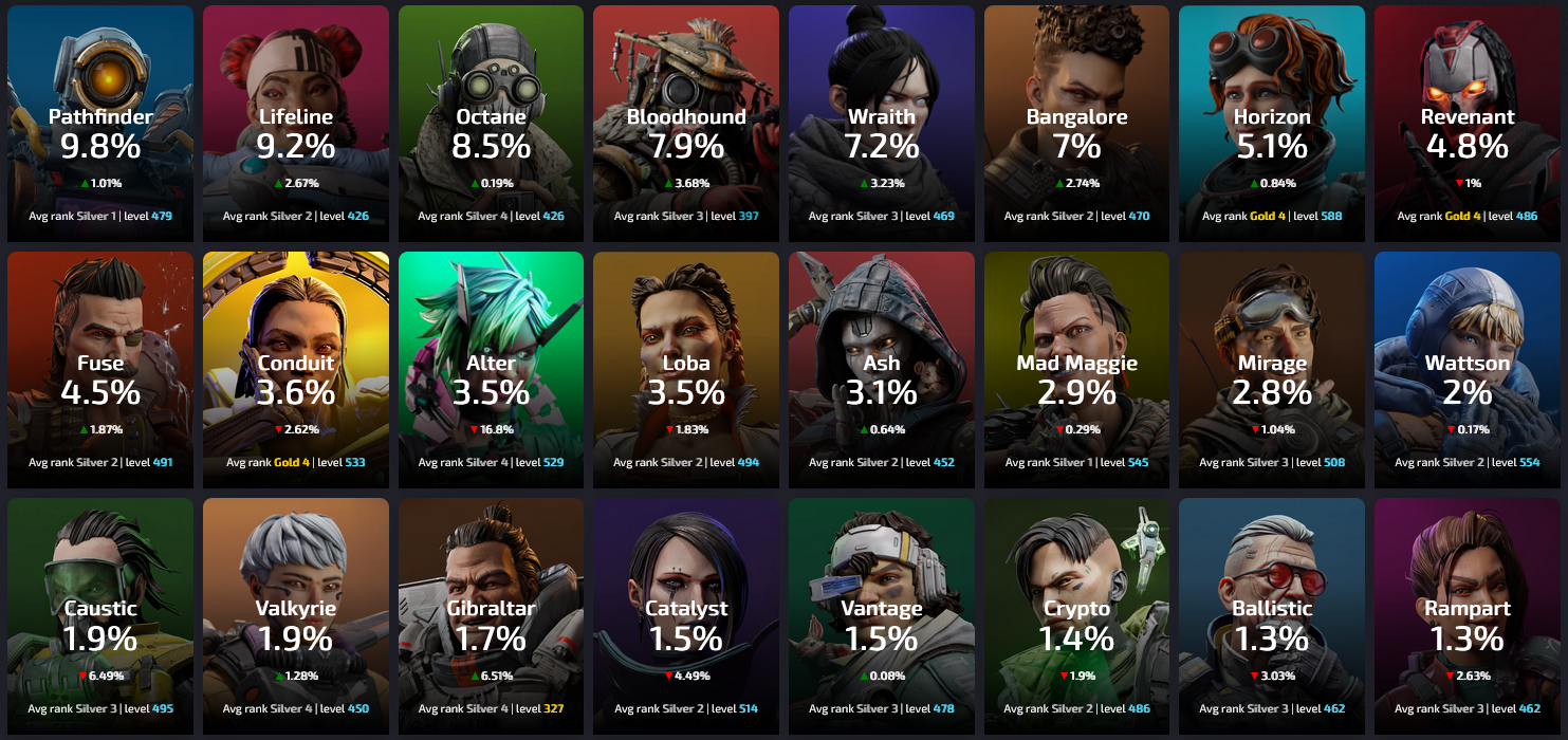 Apex Pick Rates: Top Legends for Every Rank in Season 21