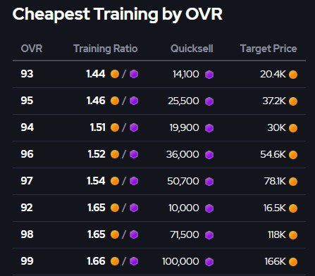 How to Efficiently Boost Player Performance Using MUT Training Values