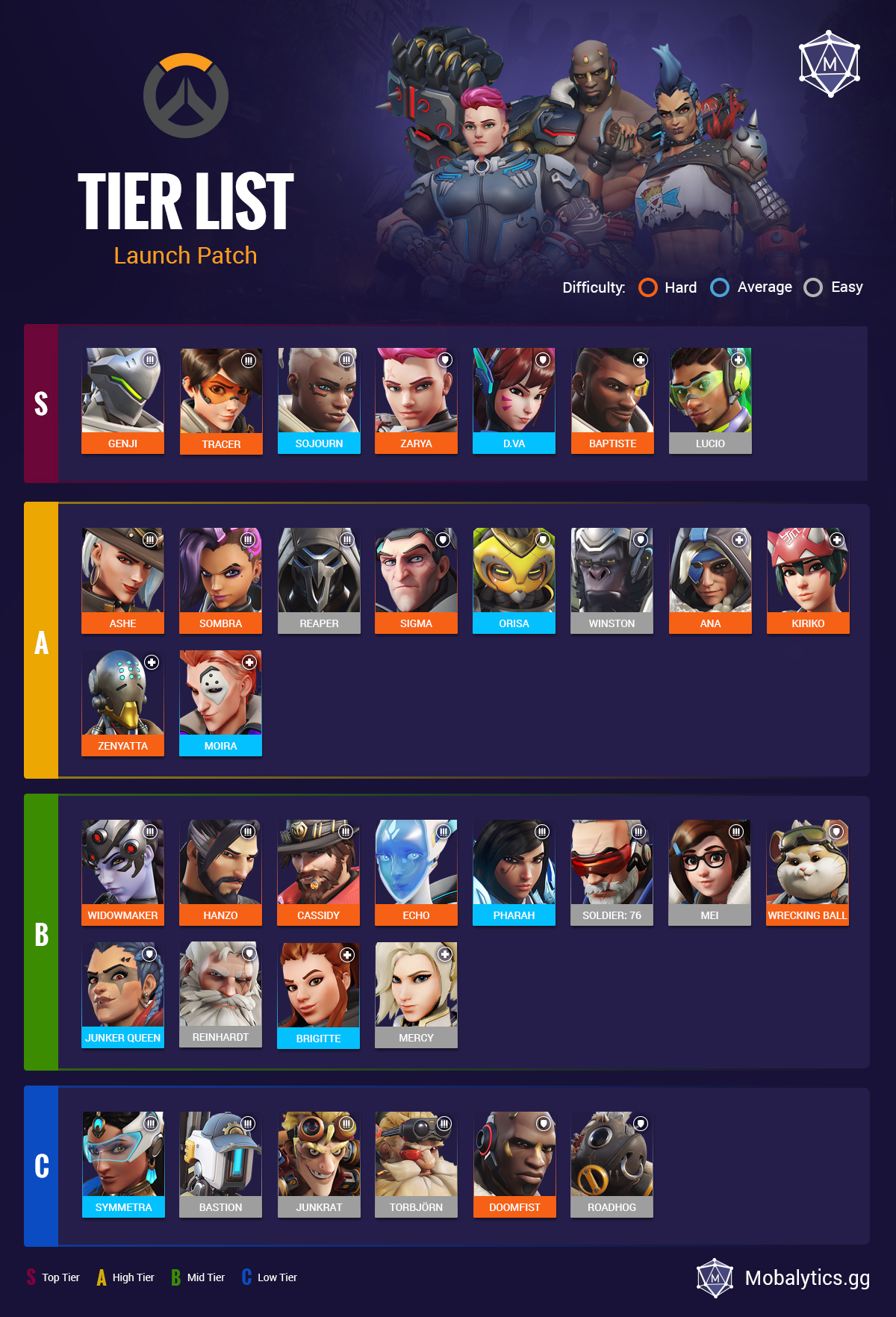 Overwatch Female Heroes: Abilities, Roles, and Tier List