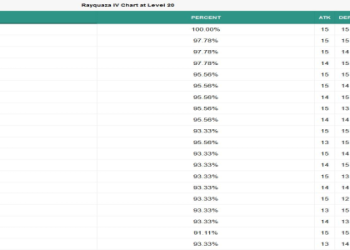 Pokémon Go Meowth Guide： Best Movesets, Counters, and CP Analysis