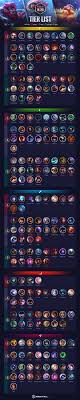 Updated Mid Champions Tier List – Best Picks for Ranked Climb in 2024