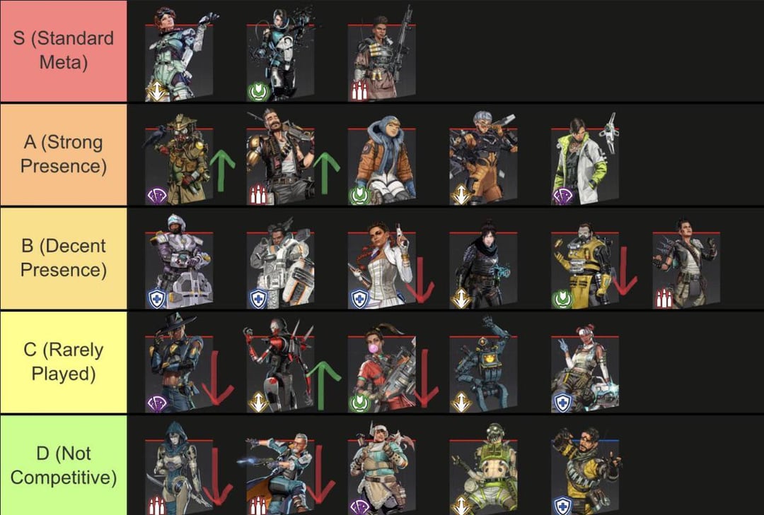 Apex Tier List 2024: Best Legends for Every Rank