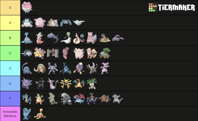 Best Pokemon Go Defender Tier List: Top Gym Defenders Ranked