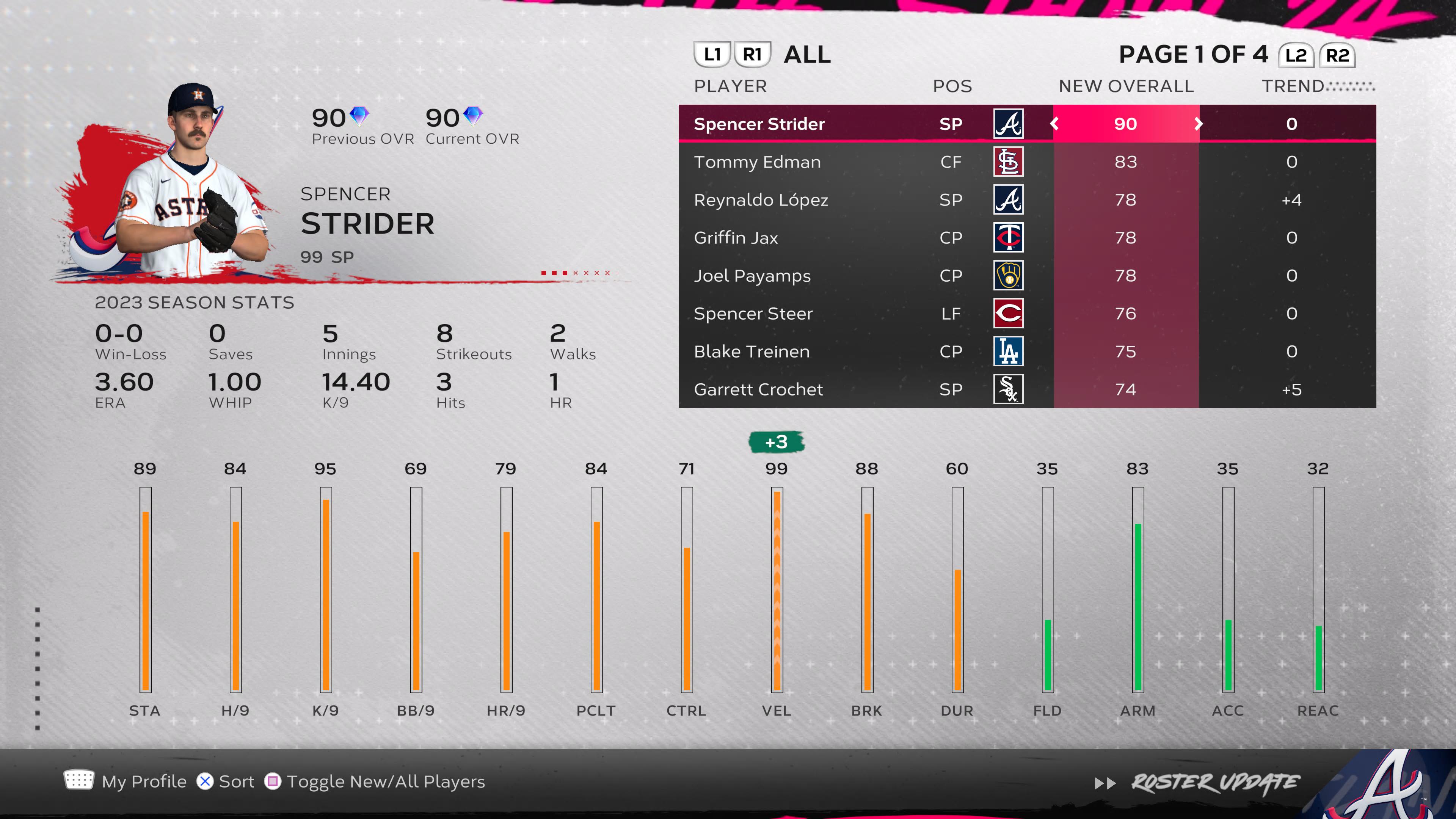 Latest MLB The Show Ratings Update: Key Changes You Need to Know
