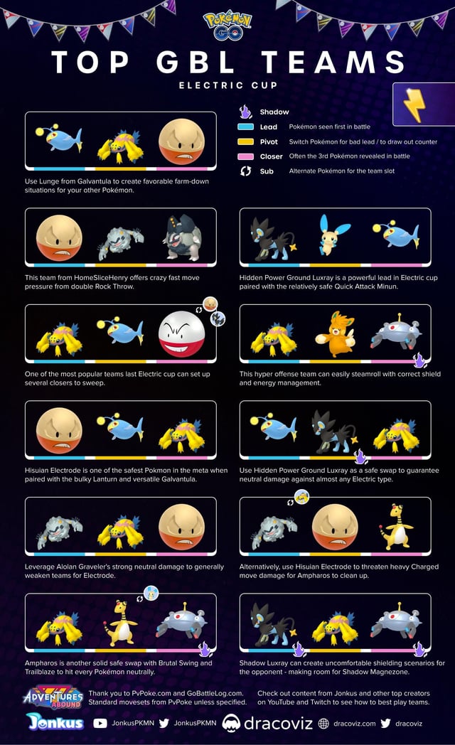 Best Electric Cup Rankings for Pokémon GO PvP – Top Picks and Strategies