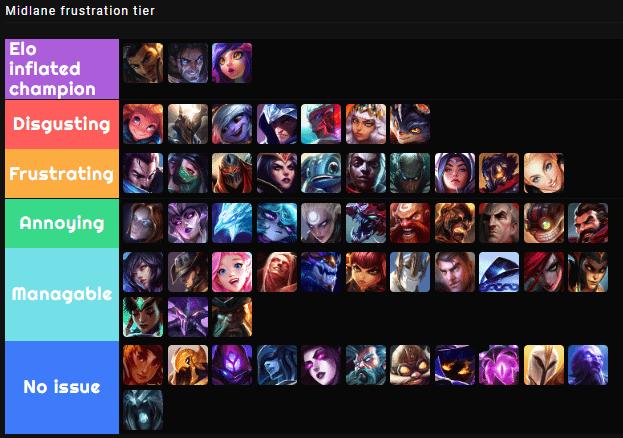 Top Mid Lane Champions Ranked: The Ultimate Tier List