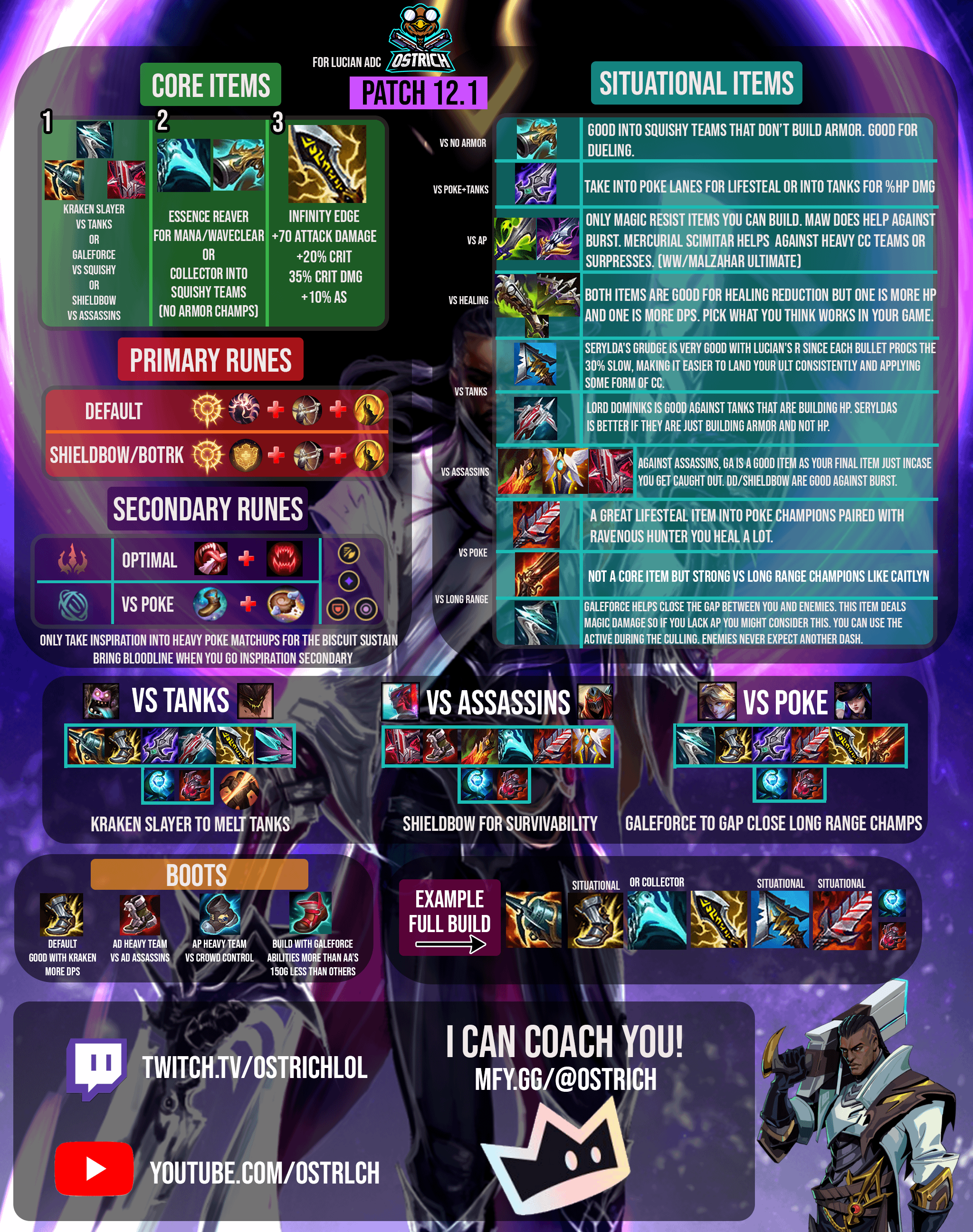 Best Lucian TFT Items for Set 12： Top Builds & Strategy Guide