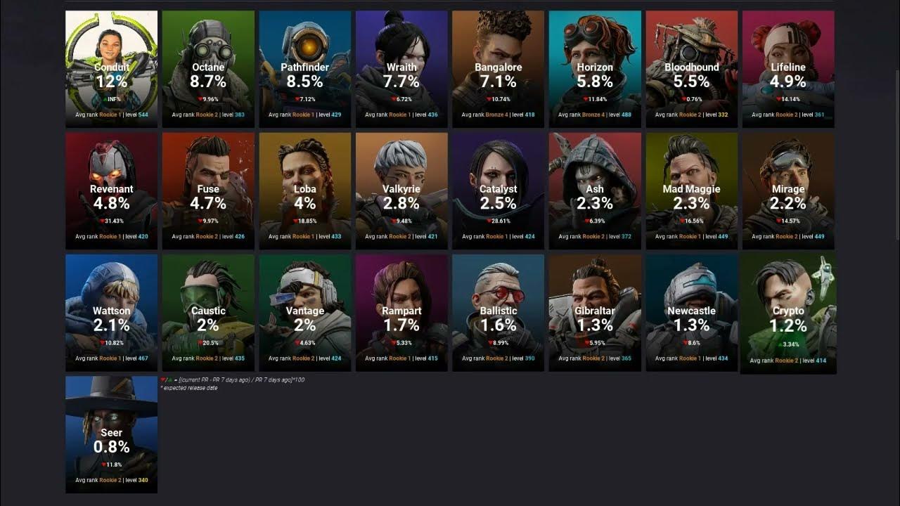 Apex Legends Pick Rate in Season 19: Most Popular Legends Revealed