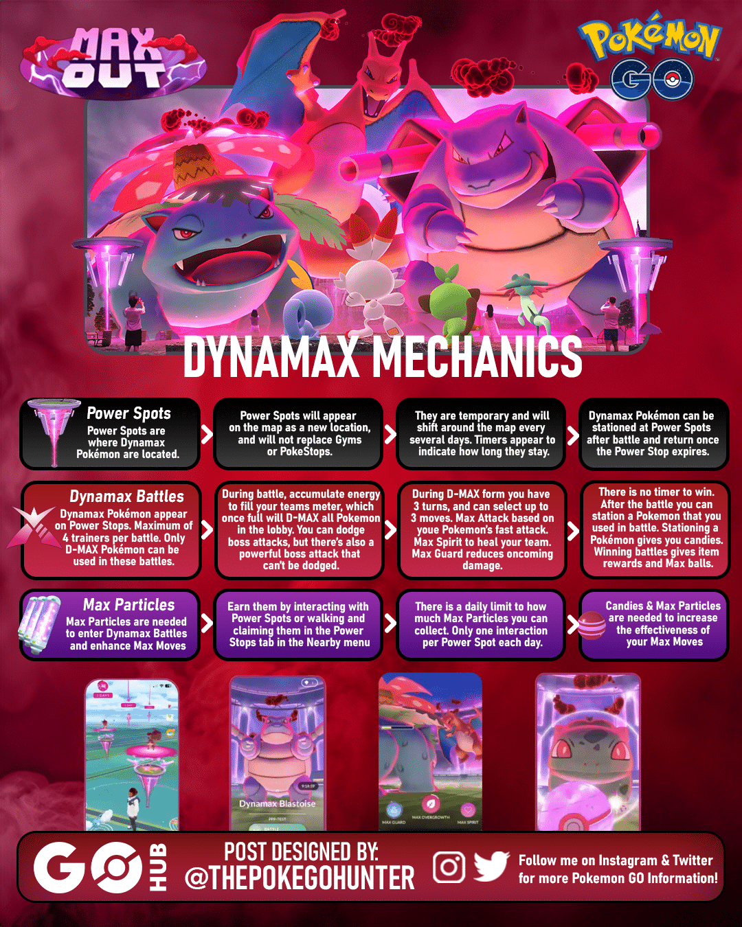 Pokemon Go Best Moveset: Maximize Your Battle Power