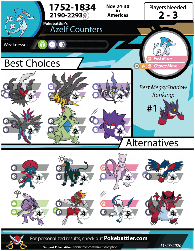 How to Defeat Azelf in Pokemon Go: Top Raid Tips and Teams