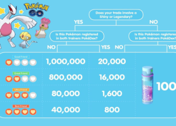 Pokémon GO Evolution Guide： Bellossom or Vileplume？