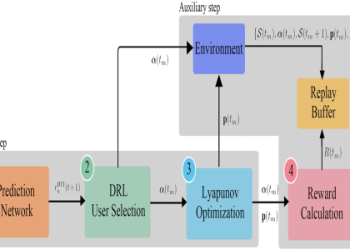 Major Simulator： Predict PW Major Shanghai 2024 Results Online