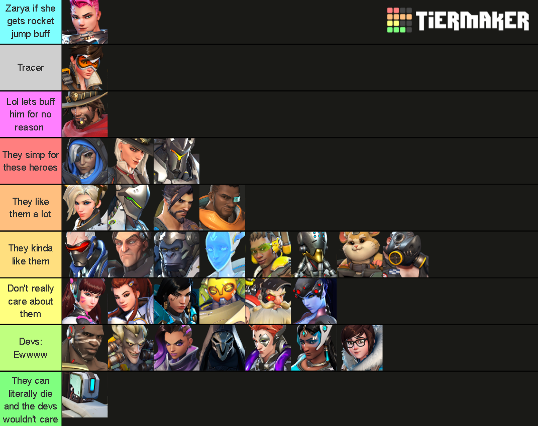 Overwatch Female Heroes: Abilities, Roles, and Tier List