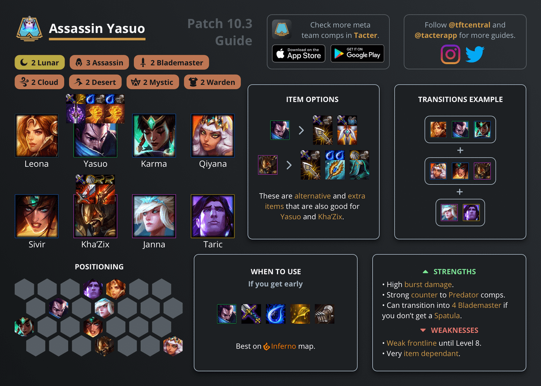 Top Yasuo Comp Guide for TFT: Best Items, Synergies, and Tips
