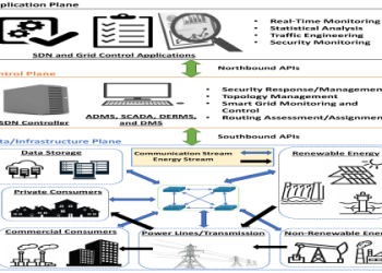 Complete Guide to High Visibility Evolution in FC 24： Challenges & Upgrades