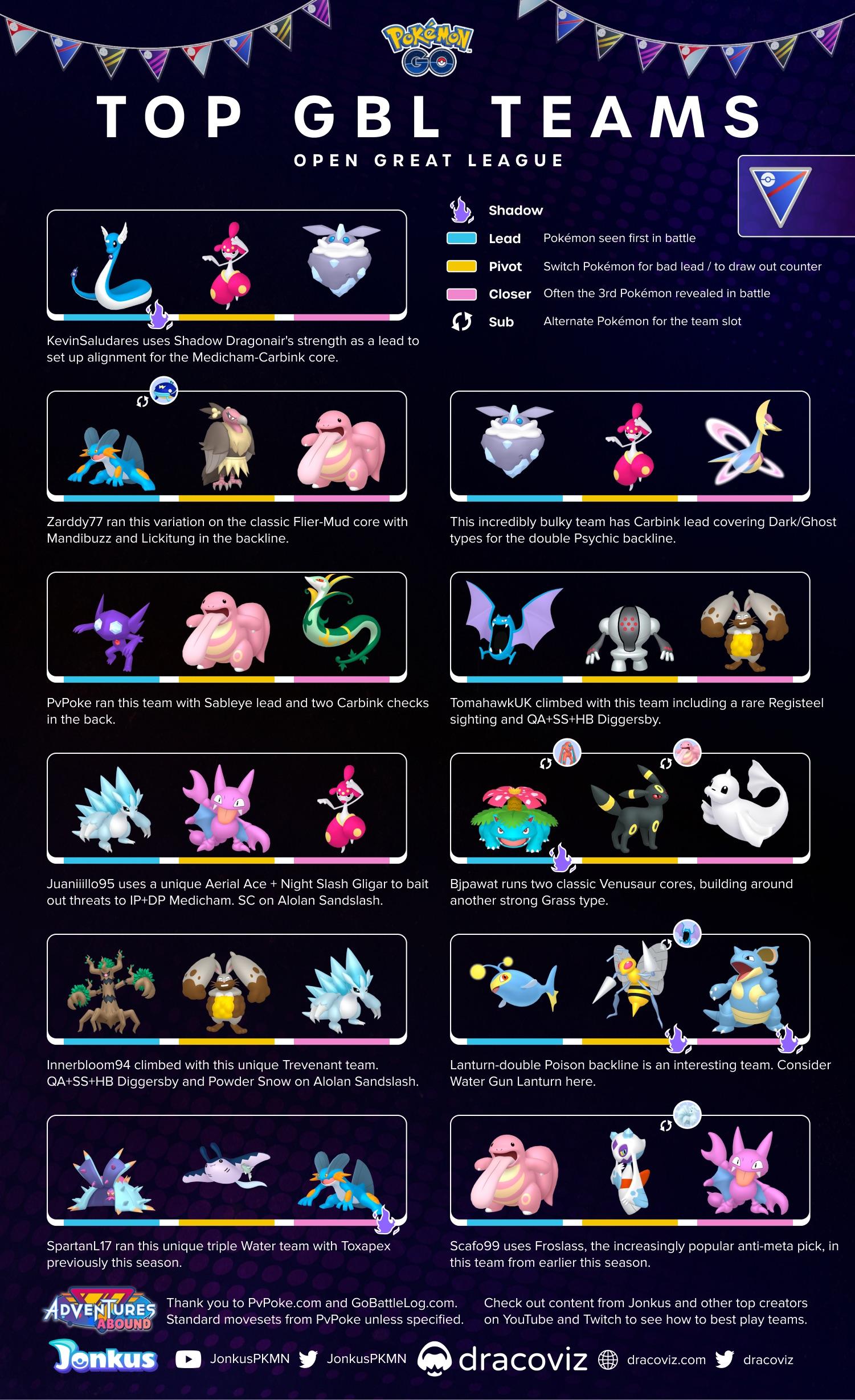 Best Electric Cup Rankings for Pokémon GO PvP – Top Picks and Strategies