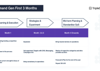 Master All Superfan Items： Elevate Your Strategy and Win
