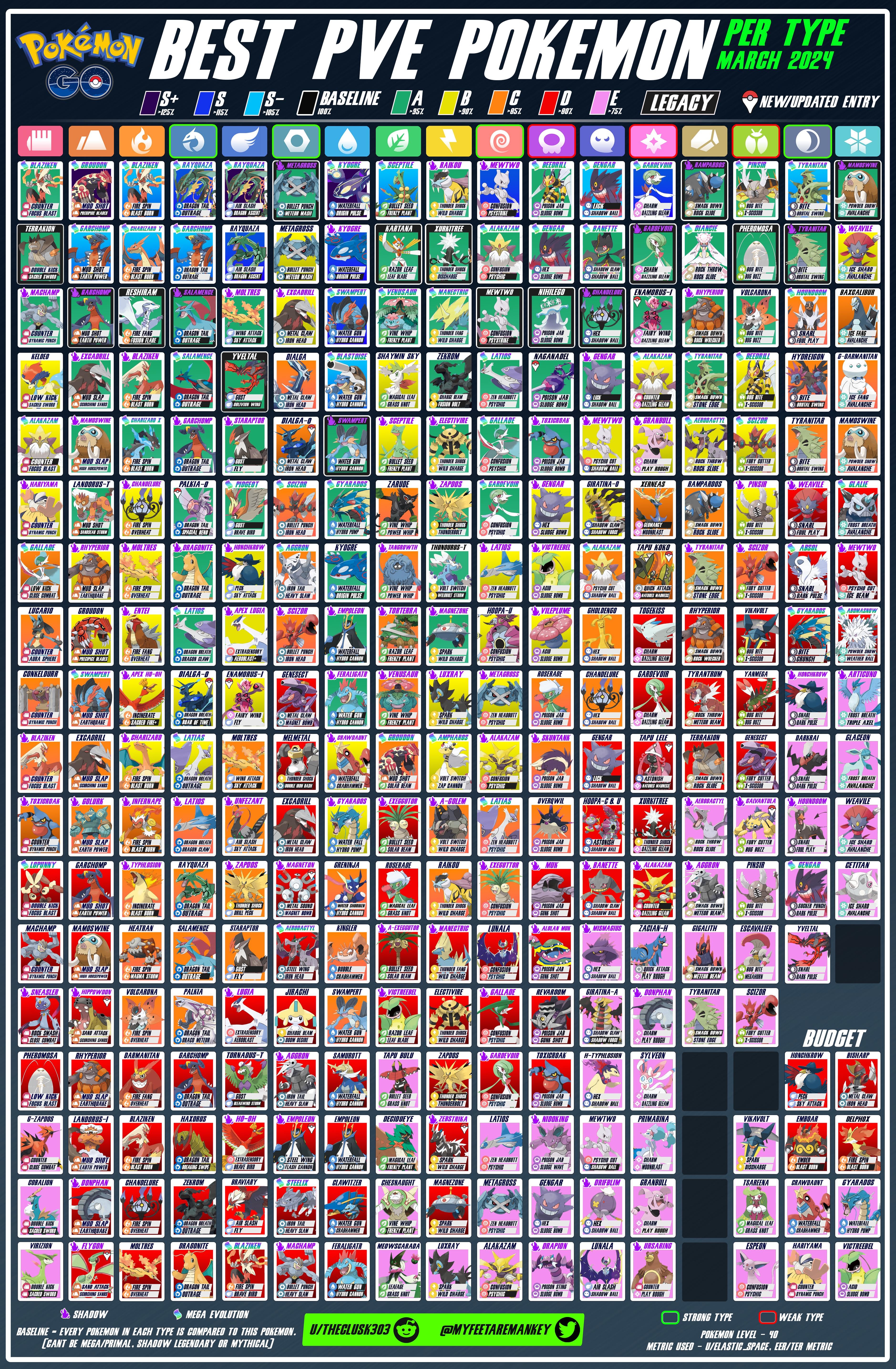 Best Pokemon Team Tier List for Competitive Battling in 2024