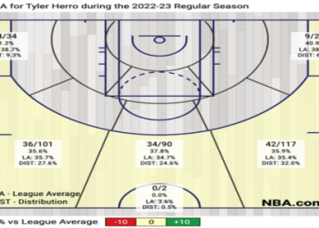 What Is a 3 Level Scorer in Basketball？ Mastering All Three Scoring Levels