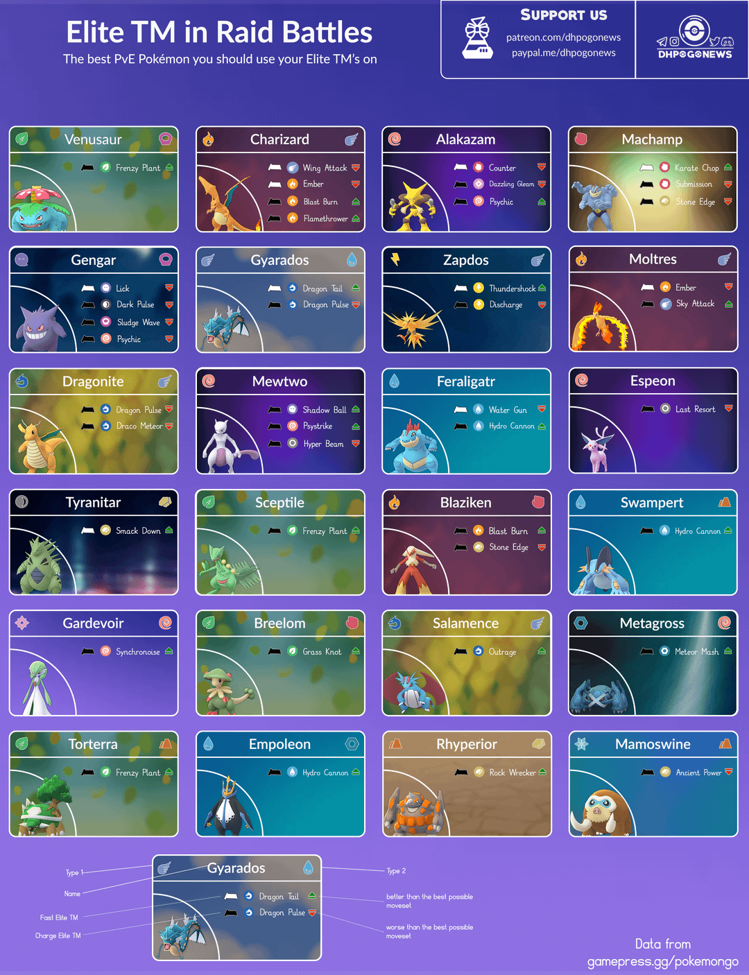 Kirlia Best Moveset: Top Moves for Gyms and PvP Battles
