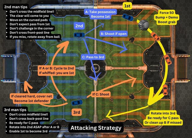 Understanding Clears in Rocket League: Key Strategies for Defense