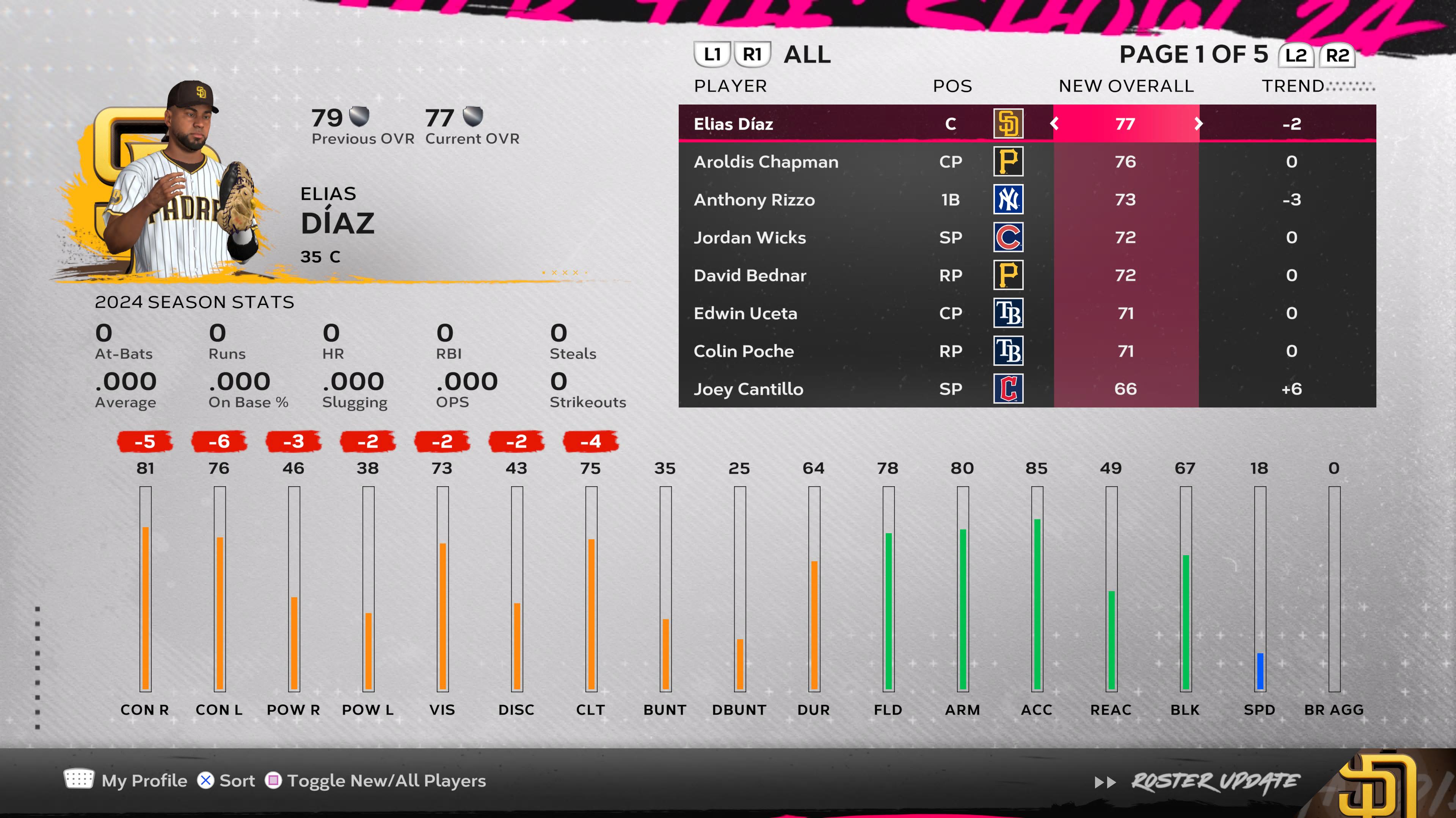 MLB 24 Roster Update Guide: Key Player Adjustments & Bi-Weekly Changes