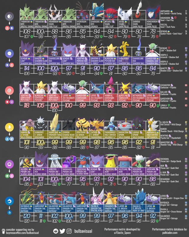 Pokemon GO Raid Attacker Rankings: Ultimate Tier List for Dominating Raids
