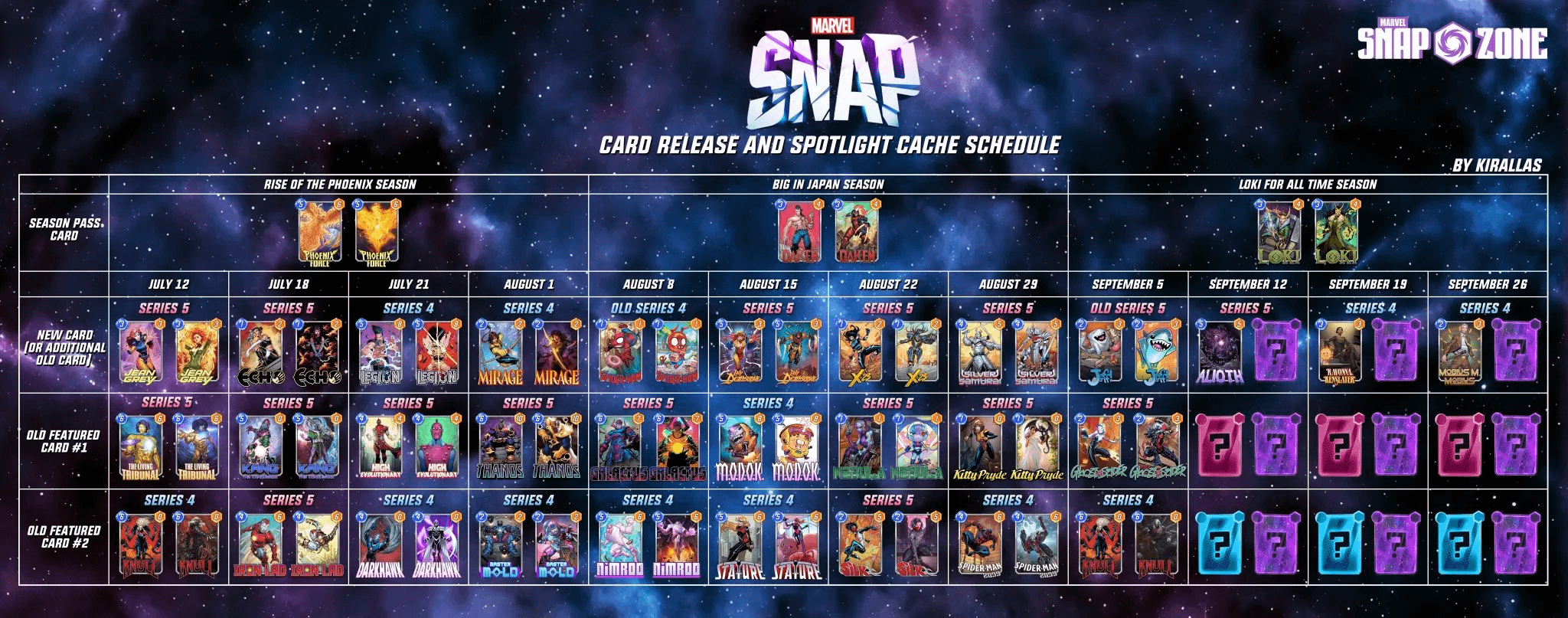 Unlock New Cards: Marvel Snap Spotlight Cache Schedule for November