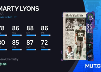 Madden 24 Rating Breakdown： Tee Higgins Earns an 87