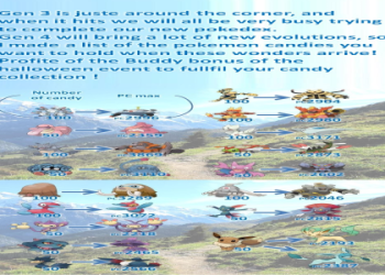 Catching Porygon in Pokémon Go： Best Spots and Candy Tips