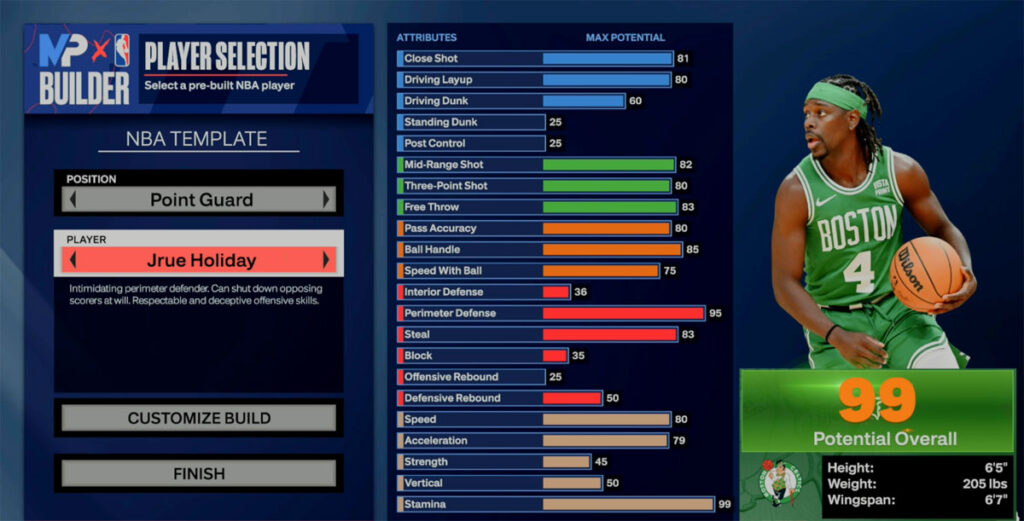 Jrue Holiday 2K24 Guide: Key Skills, Boosts, and Badge Upgrades
