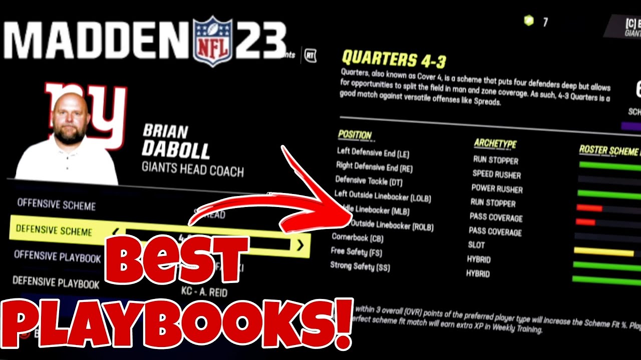 Ultimate Guide to the Best Defensive Playbooks in Madden 23