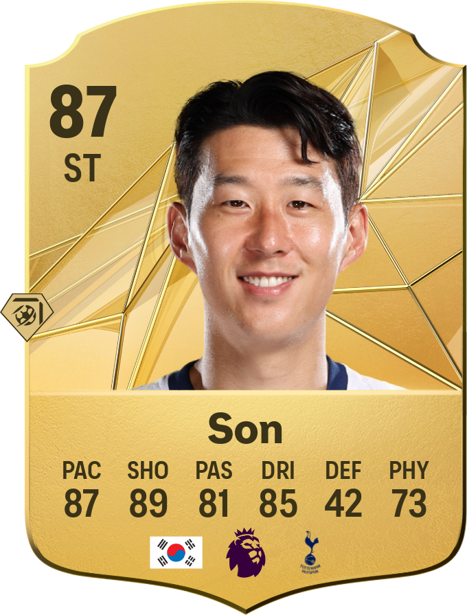 Discover Heung Min Sons Top Ratings in EA FC 24