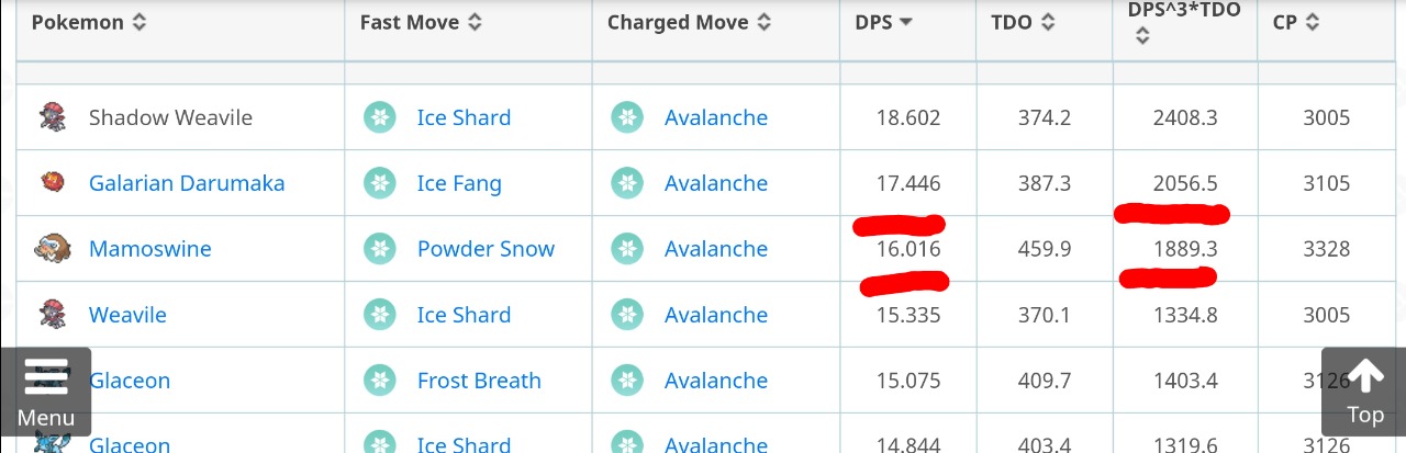 Ice Darumaka in Pokémon GO: Best Moveset and CP Range