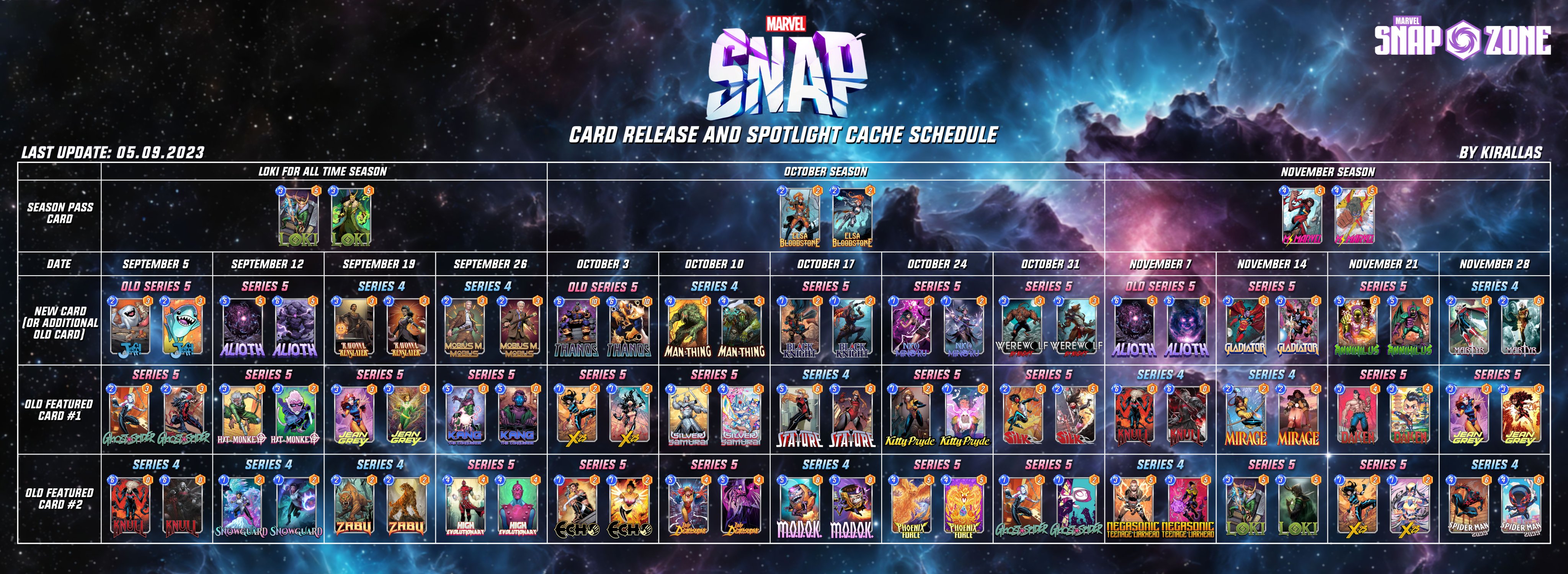Discover Marvel Snap’s Upcoming Spotlight Caches & New Card Releases