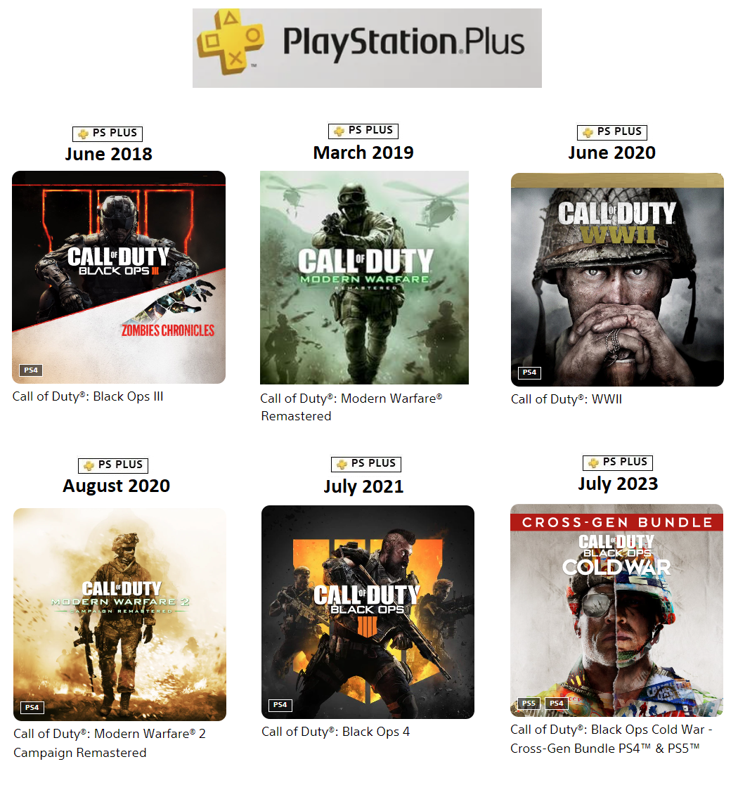 Is PlayStation Plus Required for Modern Warfare 2 Multiplayer? Find Out Now