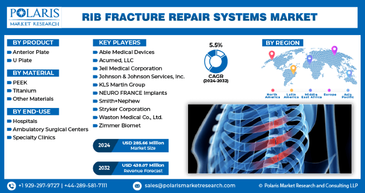 Fracture Case Price Analysis: Updated Market Insights for 2024