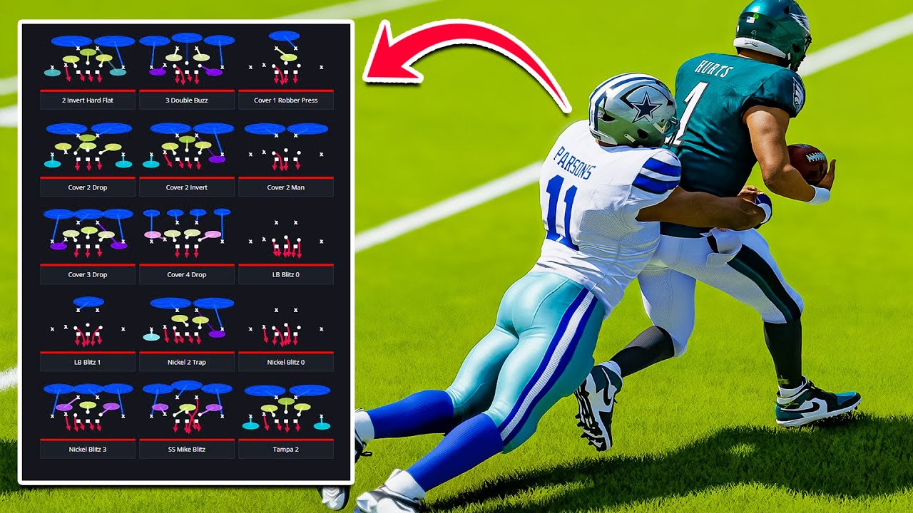 Madden 24: Unlock the Power of the Best 4-3 Defensive Playbook for Winning Games