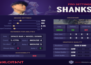 Discover Sacys Valorant Crosshair Settings and Tips